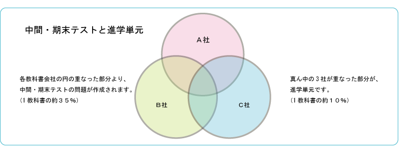 メイトホームスタディ mate home study 3年5教科