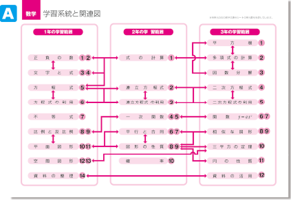 まるわかり要点シートの内容